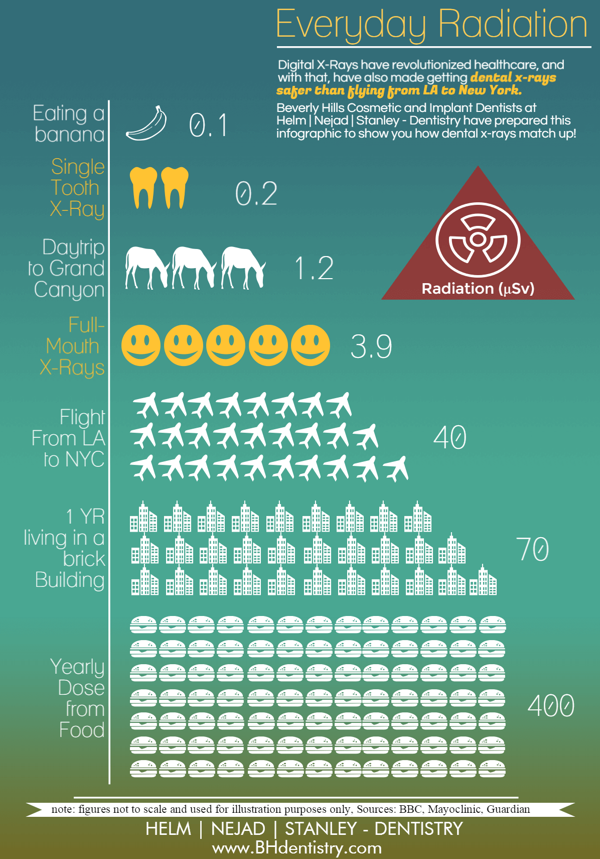 Radiation infographic